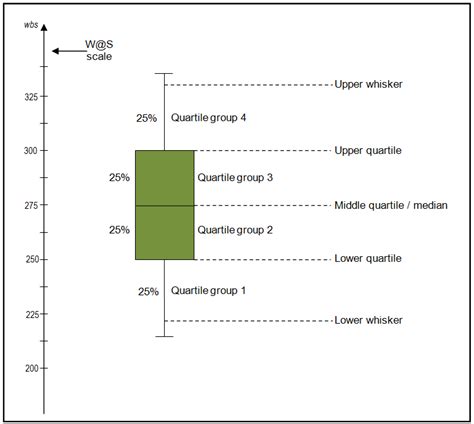 box plot with distribution|understanding box plots for dummies.